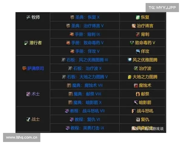 魔兽RPG：编队技能操作全攻略